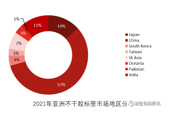 【Trend】Where is the growth point of China's label market ?What are the main driving forces?